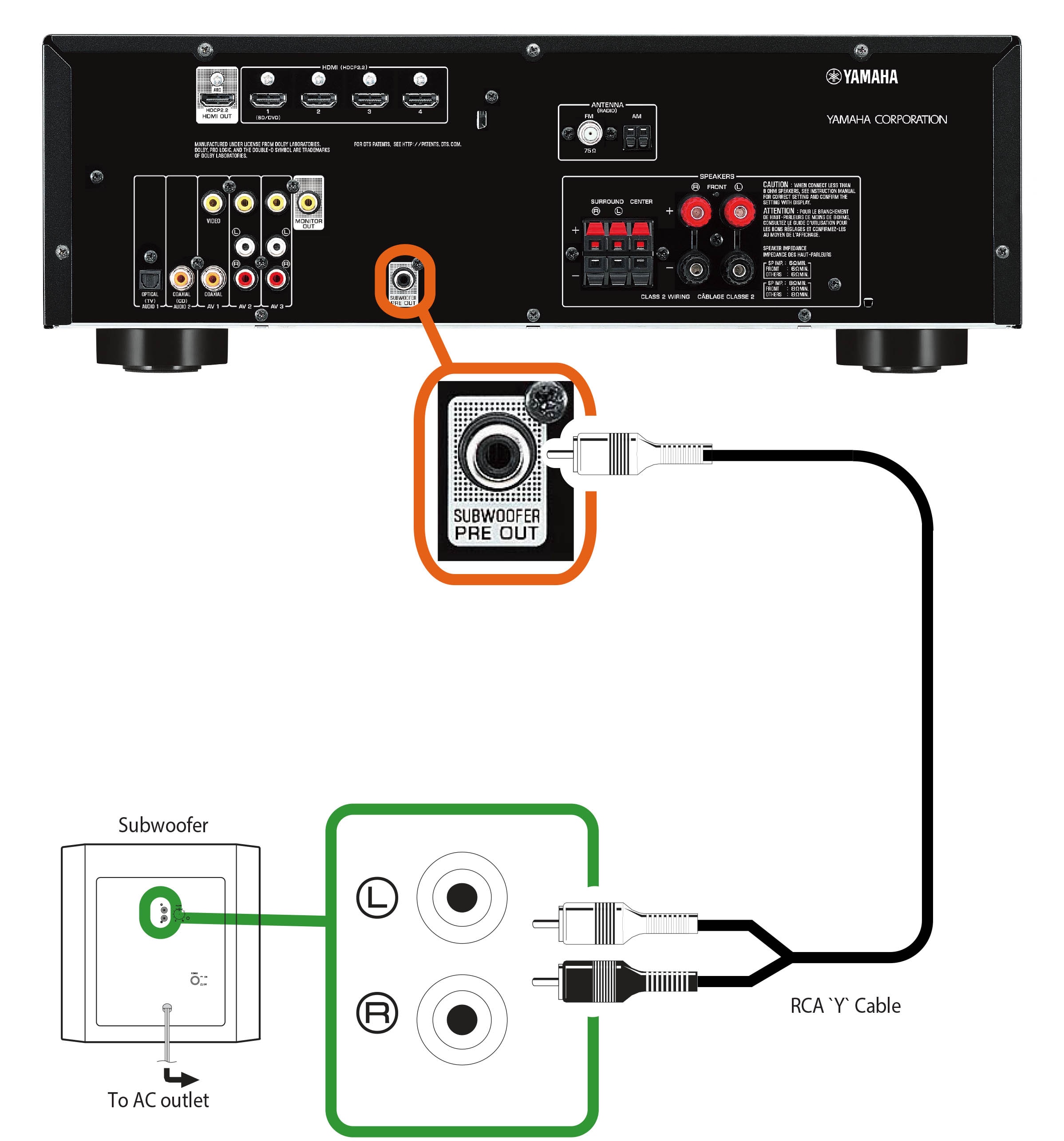 RX-V381 Subwoofer Hookup Examples - Yamaha - United States